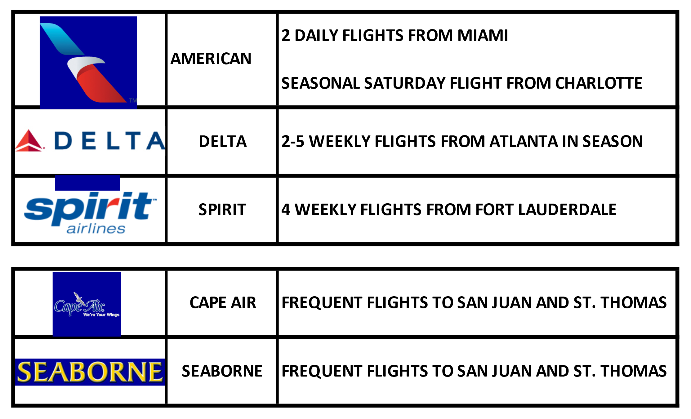 Airlines flying to St Croix Virgin Islands